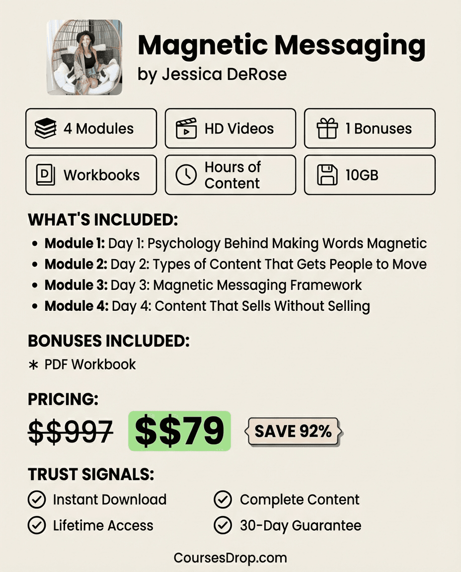 Magnetic Messaging infographic