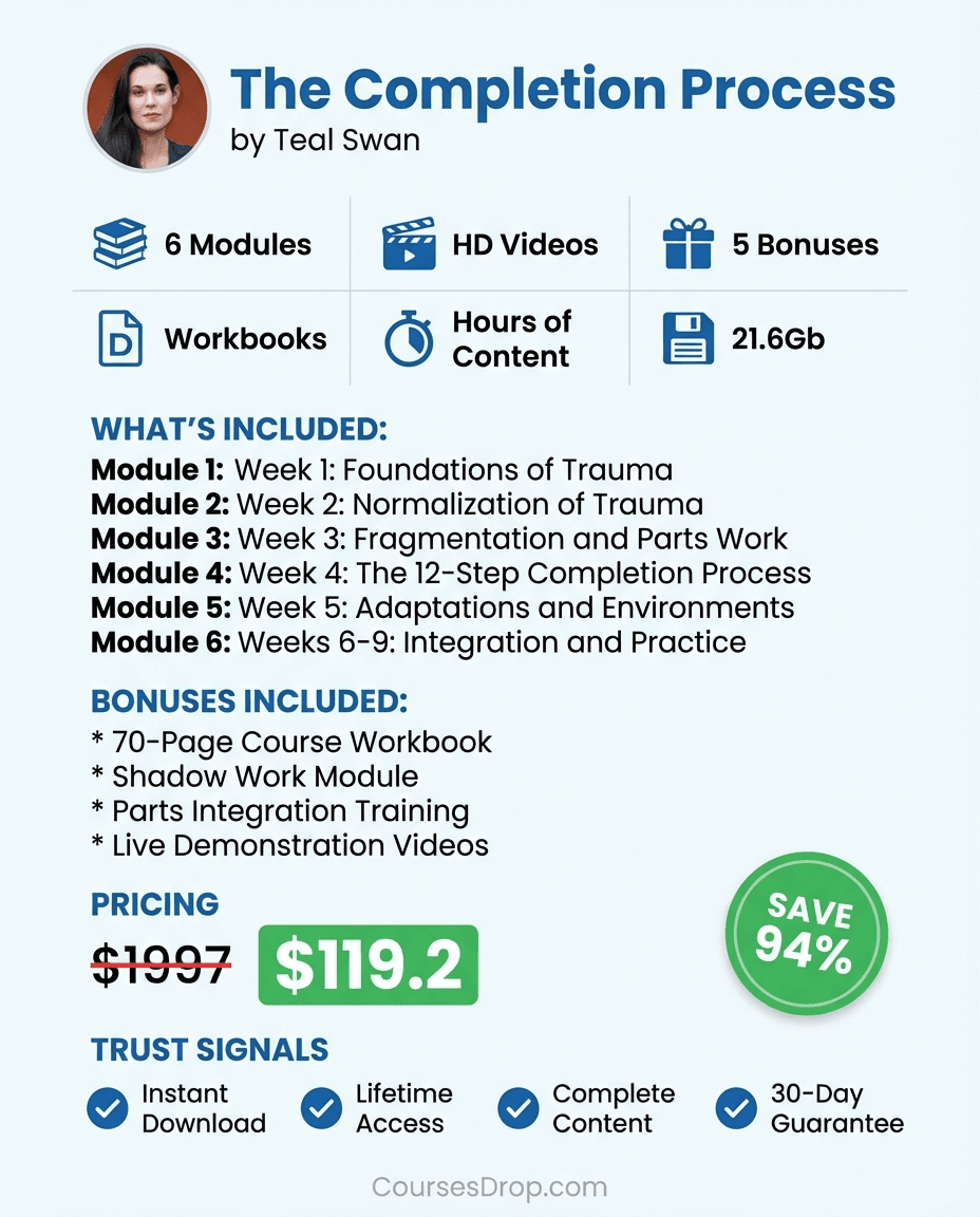 The Completion Process infographic